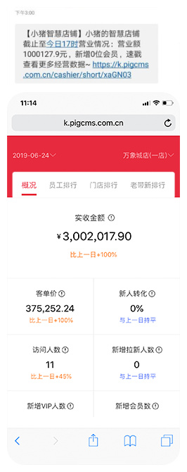 小豬智慧店鋪社交門店小程序：AI秘書提供經(jīng)營決策